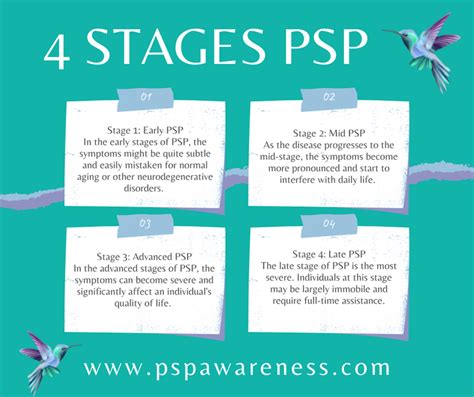 Progressive Supranuclear Palsy (PSP) .